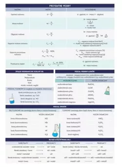 ZESZYT A5 CHEMIA W KRATKĘ 60 K PRZEDMIOTOWY ZE ŚCIĄGĄ INTERDRUK